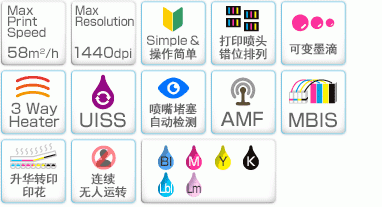 TS5-1600AMF spec chart
